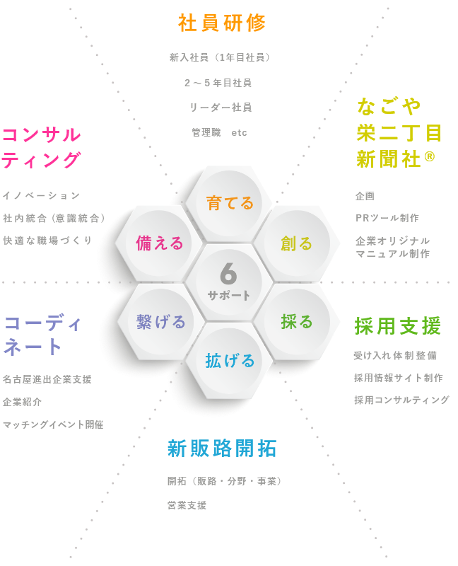 サービス内容 | TRIANGLE TRUST