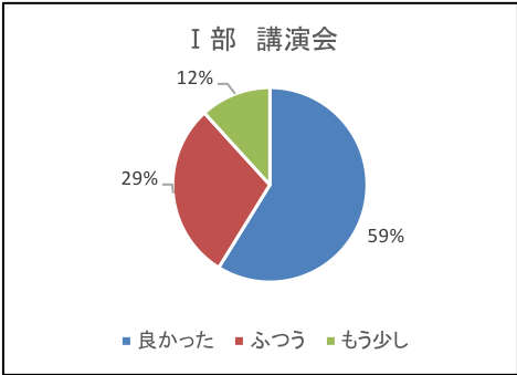 あいち企業図鑑掲載企業様Q1-1