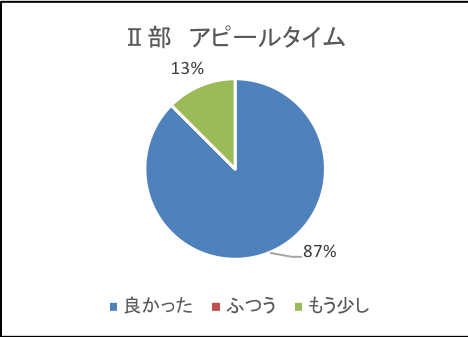 あいち企業図鑑掲載企業様Q1-2