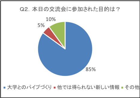 あいち企業図鑑掲載企業様Q2