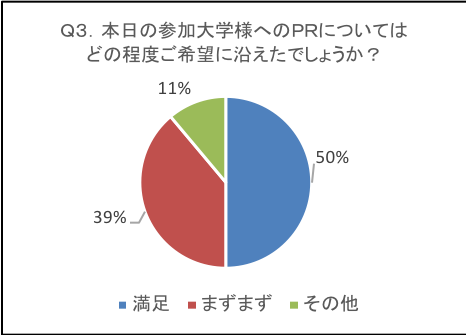 あいち企業図鑑掲載企業様Q3
