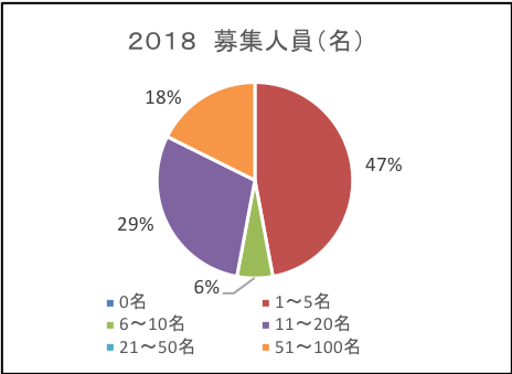 あいち企業図鑑掲載企業様Q5-1