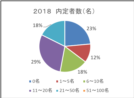 あいち企業図鑑掲載企業様Q5-2