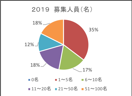 あいち企業図鑑掲載企業様Q6-1